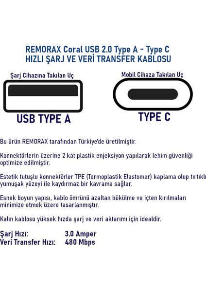 Coral Hızlı Şarj Usb Type A Type-C 150 Cm 3.0a Beyaz Kablo Beyaz-Mavi Uçlar indirimleri