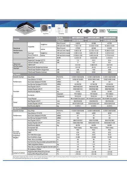 ABH140K1ERG / 1U140S2SN1FA A++ 48000 BTU Dairesel Atışlı Kaset Tipi Inverter Klima