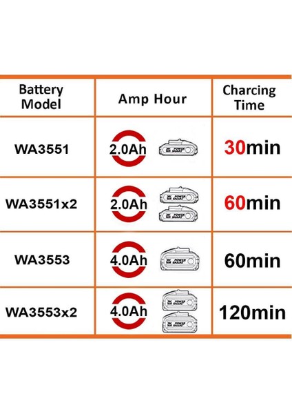 WA3883 20VOLT Li-Ion Powershare Ikili Hızlı Akü Şarj Cihazı