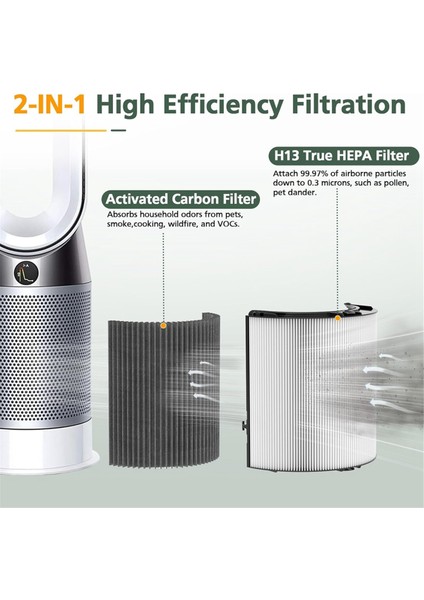 TP04 HP04 TP07 TP06 HP06 PH02 PH01 PH03 PH04 HP09 TP09 HP07 Hava Temizleme Filtresi Için 2'si 1 Arada Hepa ve Karbon Filtre (Yurt Dışından)