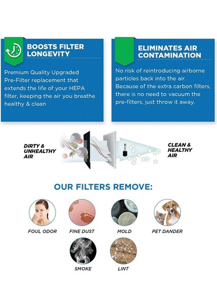 HPA100 Hava Temizleme Cihazı Için Uygun Karbon Ön Filtreli Yedek Hepa Filtre 1 Hepa + 4 Karbon Filtre (Yurt Dışından)