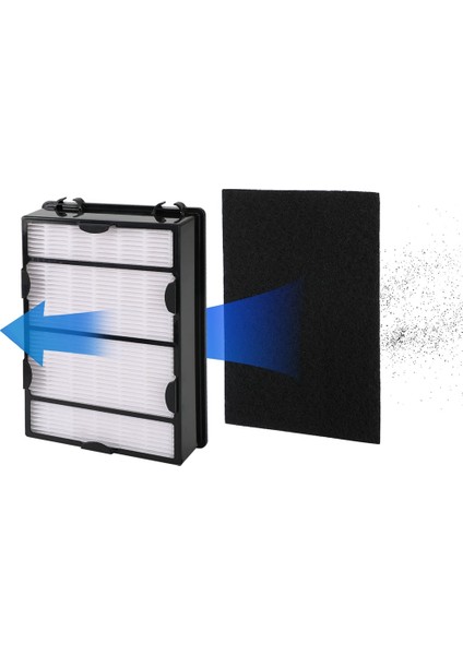 Hava Temizleme Filtresi B Için Filtre Değişimi, HAPF600, HAP615, HAP625, HAP650 Filtre Parçalarının Değiştirilmesi (Yurt Dışından)