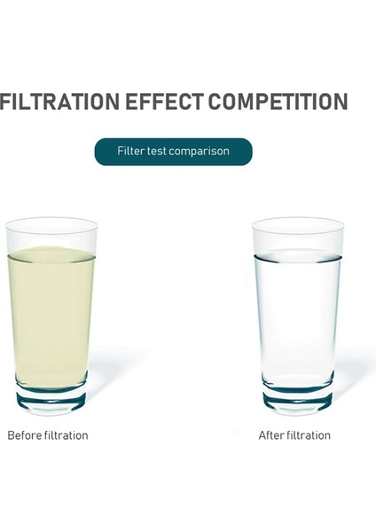 Çok Fonksiyonlu Sürahi Arıtma Elemanları Mum Aracı Pur Filtresi Sağlam Seramik Filtre Elemanları Inç Plastik Yedek (Yurt Dışından)
