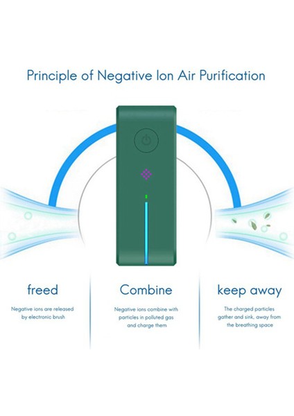 Ev Temizleyici Için Hava Temizleme Cihazı Takın Küçük Hava Ionizer Dumanı Kaldırmak Için Taşınabilir Koku Giderici Oda Spreyi Beyaz Abd Plug (Yurt Dışından) modelleri
