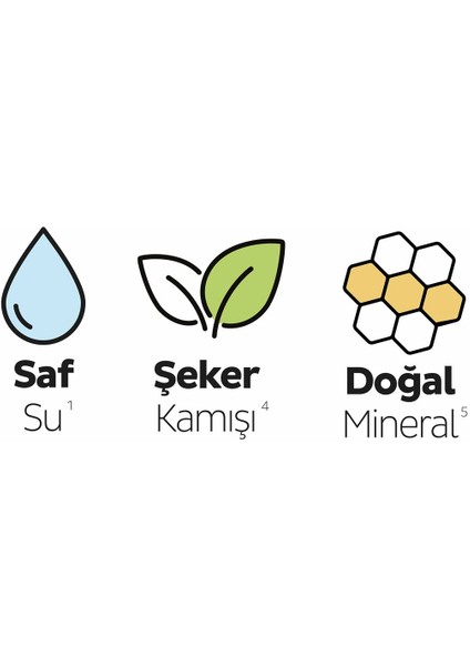 Ekonomik Ikili Paket (Bio Natural Premium Plus Hijyenik Ped Uzun 20'li + Günlük Ped Uzun 32'li)