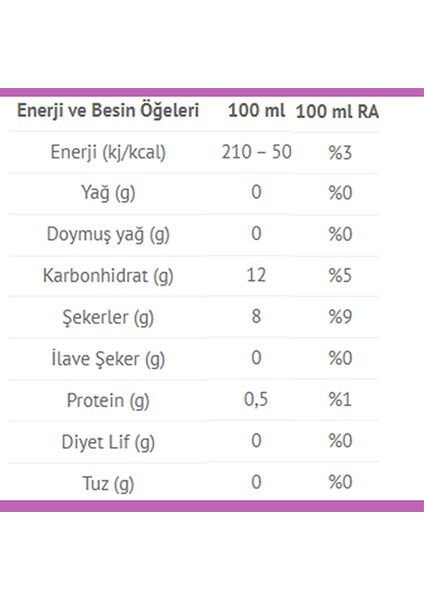 Elite Organic Chia Tohumlu Smoothie 200 ml