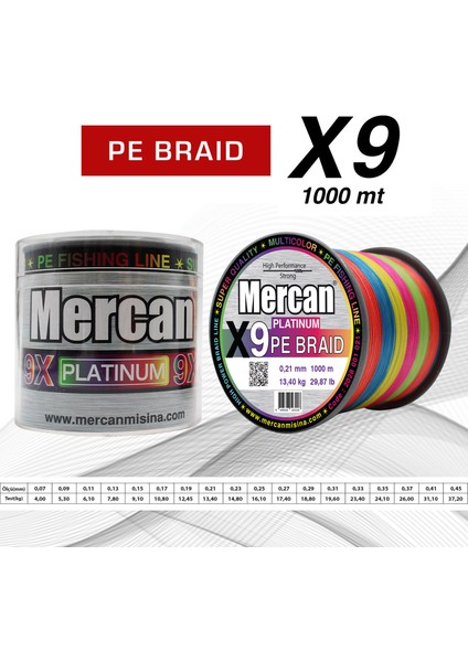 Pe Örgü Platinum 9x Ip 1000 M Multıcolur Misina fiyatları