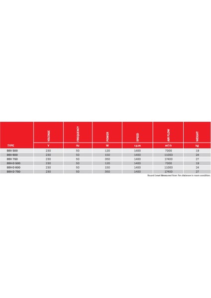 Bvn Bahçivan Bsv 500 - 50 cm Siyah 3 Kanatlı Sanayi Tipi Ayaklı Vantilatör 7000M³/H