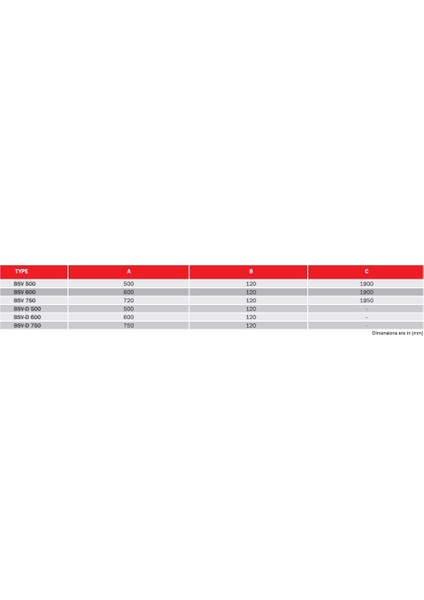 Bvn Bahçivan Bsv 500 - 50 cm Siyah 3 Kanatlı Sanayi Tipi Ayaklı Vantilatör 7000M³/H