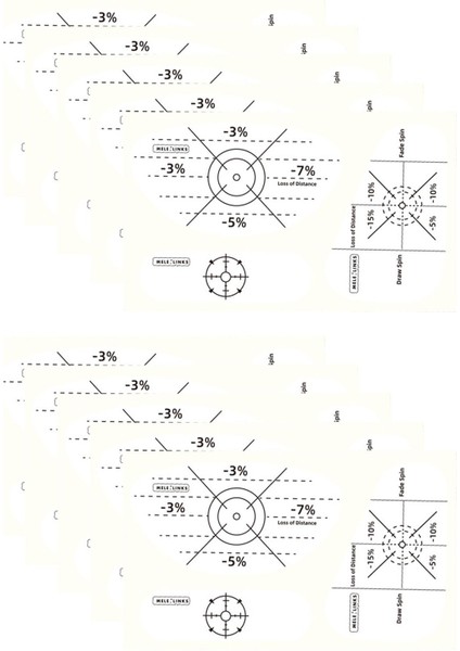 10 Golf Etiketi Doğruluk Golf Eğitmeni Golf Salığitmeni (Yurt Dışından) fırsatları