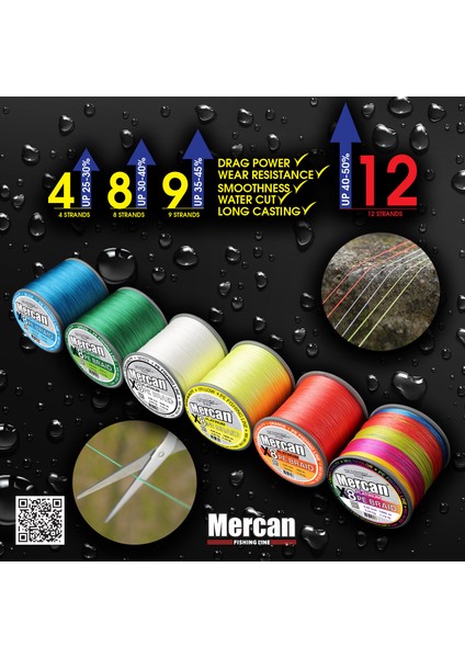 Premium Pe 4x Örgü 1000 M Mavi Ip Misina fırsatları