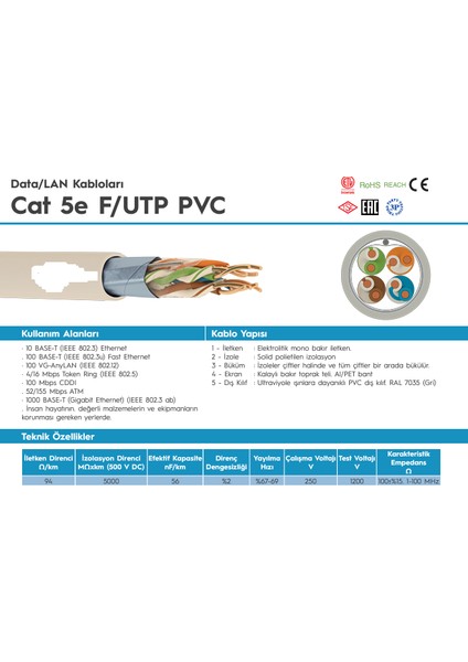 Cat 5e F/utp Pvc 305 mt Kutu %100 Bakır