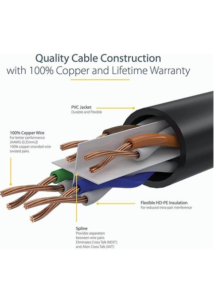- 2 Metre Cat6 Kablo Ethernet Internet Network Patch Kablosu - Fabrikasyon - Mavi