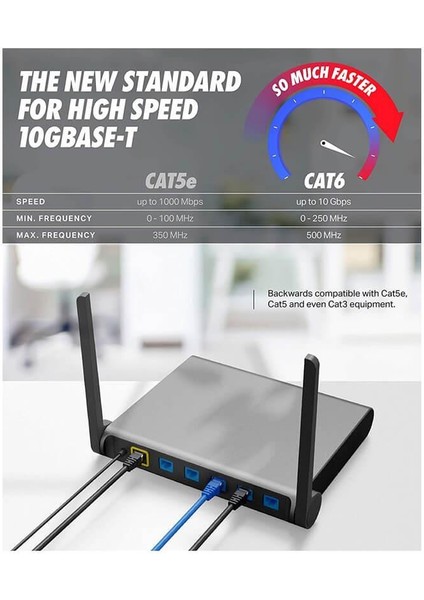 - 2 Metre Cat6 Kablo Ethernet Internet Network Patch Kablosu - Fabrikasyon - Mavi