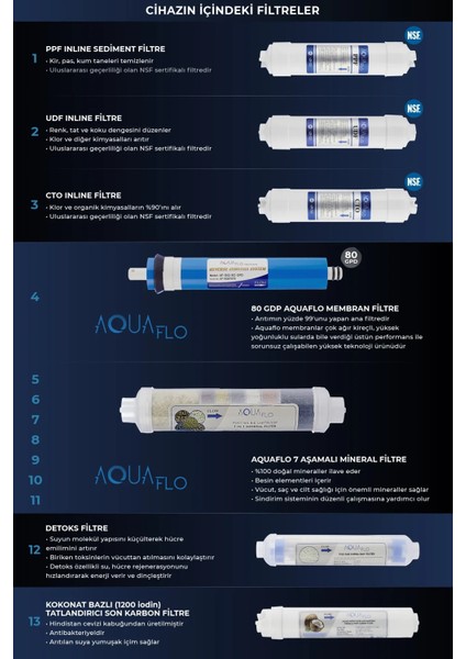 Su Arıtma Cihazı 13 Aşamalı Detoks Ve Multimineralli 8 Lt Çelik Tanklı Aquaflo Membranlı (DNP13-M-A)