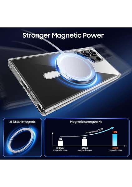 Samsung Galaxy S24 Ultra Magsafe Kılıf, 2 Adet Cam Ekran Koruyucu, Kamera Lens Koruyucu