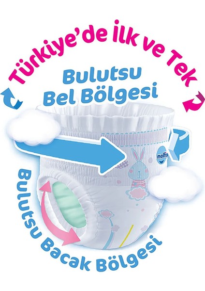 Külot Bebek Bezi Beden:5 (12-17KG) Junior 352 Adet Dev Ekonomik Fırsat Pk