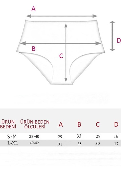 5li Kadın Iz Yapmaz Yüksek Bel Lazer Kesim Külot fiyatları