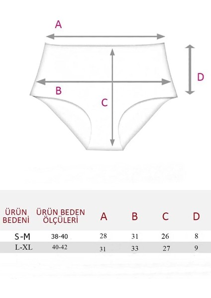 5li Kadın Iz Yapmaz Lazer Kesim Bato Külot fiyatları