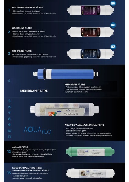 Mil Su Arıtma Cihazı 13 Aşamalı Multimineral Ve Detoks Filtreli 8 Lt Çelik Tanklı (DNP13-M-S)