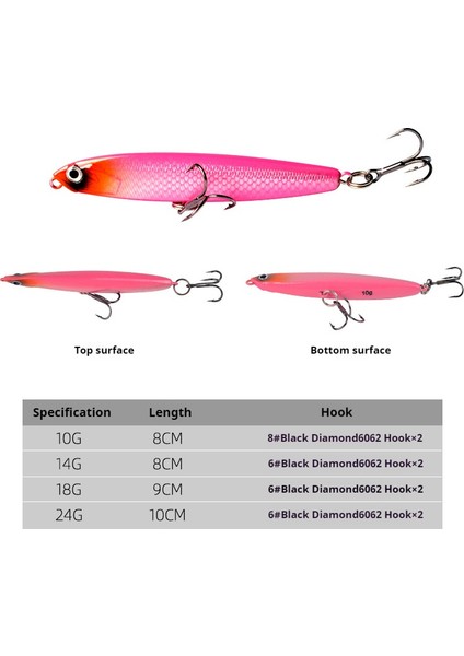 Kutuda 7 Parça Batan Kalem Yem 10G-8CM/14G-8CM/18-9CM/24G-10CM Wobbler Sert Yemler Alabalık Uskumru Mikro Deniz Balıkçılığı Cazibesi Bas Lures (Yurt Dışından)