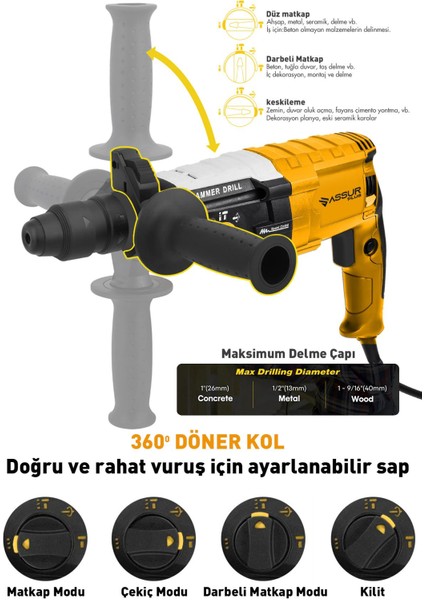 ASSUR PLUS Pro METAL ŞANZIMAN Kırıcı Delici Darbeli Matkap 2-28mm HILTI