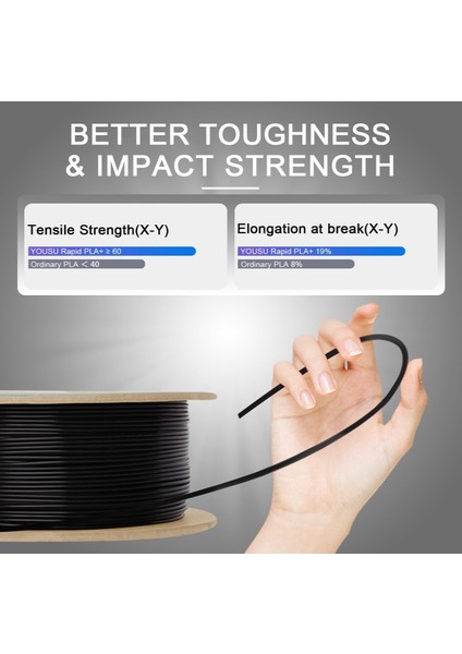 Pla Plus (Pla+) Filament 1.75MM,PROFESSIONAL High Toughness 3D Printer Filament,dimensional Accuracy +/- 0.02MM