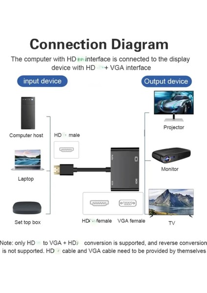 HDMI To HDMI -Vga Çevirici Adaptör Ses Çıkışlı