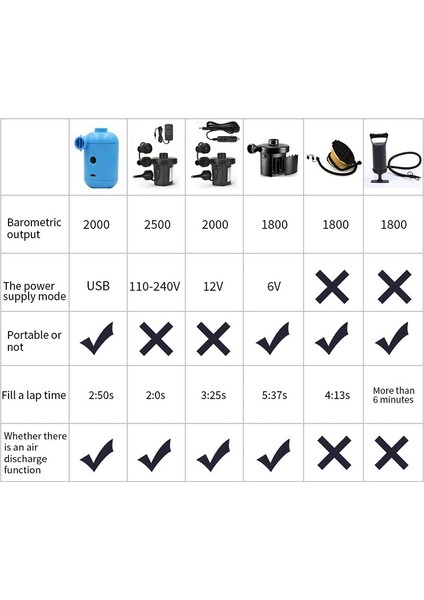 Roman-Usb Elektrikli Hava Pompası Taşınabilir, 4 Nozullu Mini Hava Pompası, Şişme Havuz Hava Yatağı Yatakları Için Pompalar. (Yurt Dışından)