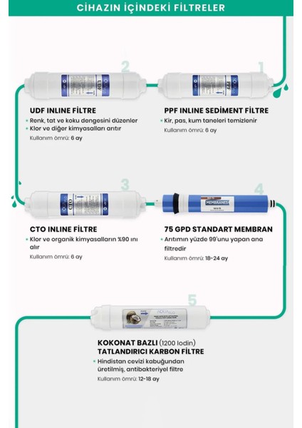 Aquaflo Elegans 5 Aşamalı Su Arıtma Cihazı (Enp5-M-S)