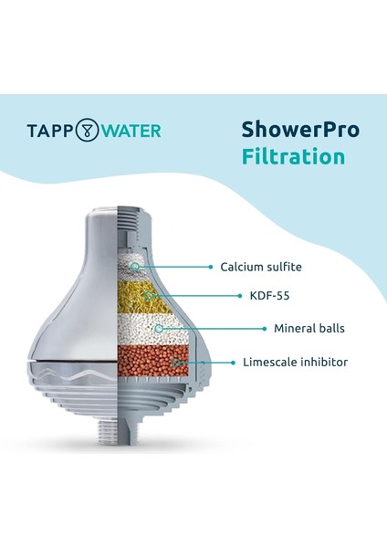 Showerpro - Tappwater Showerpro Duş Filtresi Için Yedek. Kireci, Kloru ve Ağır Metalleri Filtreler modelleri