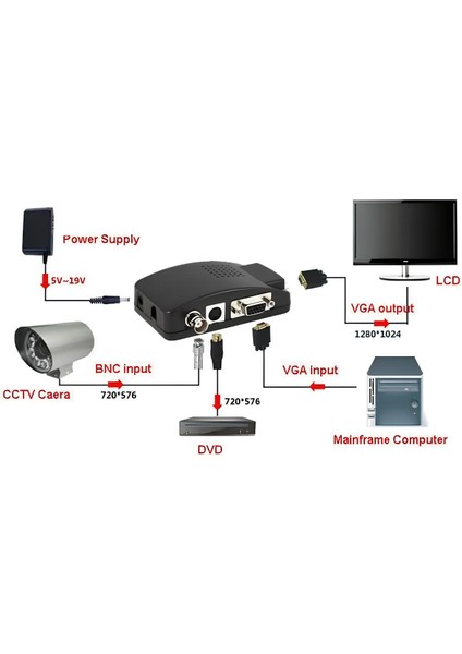 Speeduf Bnc To VGA 4550P Converter Dönüştürücü Çevirici Kamera Adaptör