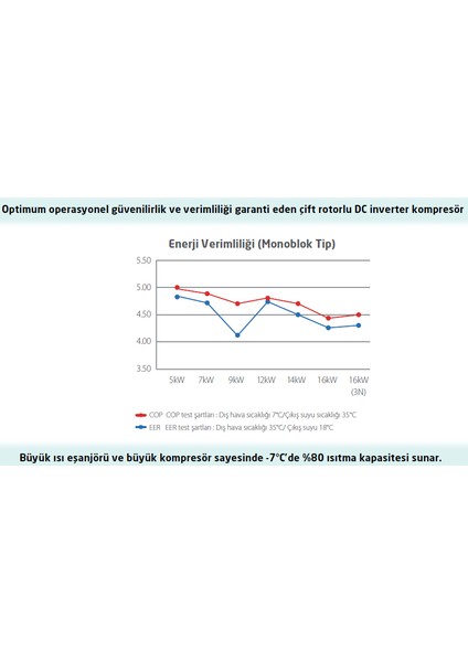 Iotherm Monoblok 5 kW (15695 BTU) Isı Pompası (IO-MM 50)  A+++