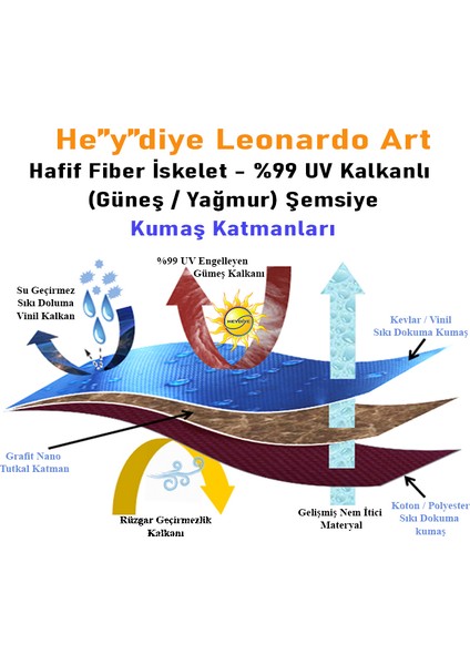 Leonardo Art (UDF50+ Güneş / Yağmur) Hafif Fiber Iskeletli Şemsiye