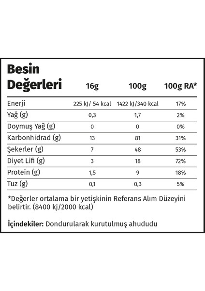 Premium Çıtır Ahududu Cipsi %100 Doğal Ve Katkısız - Dondurularak Kurutulmuş Freeze Dried Kuru Ahududu