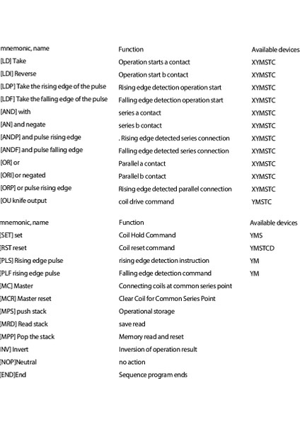 Plc Endüstriyel Kontrol Kartı Plc Modülü FX1N-10MT Analog Giriş (Yurt Dışından) indirimleri