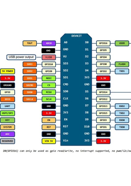 Kablosuz Modül Wıfı V3 Modülü Iot Internet Geliştirme Kurulu ESP8266 Seri Bağlantı Noktası (Yurt Dışından)