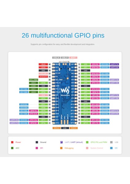 RP2040 Plus Mikrodenetleyici Yükseltmesi RP2040 Çift Çekirdekli Işlemci 16MB Pico Için Çip Üzerinde Flash (Yurt Dışından) indirimleri