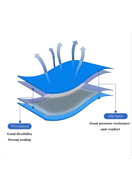 Donanma Stilini Yükselt Su Geçirmez Kamp Uyku Pedi Şişme Hava Yatakları Açık Mat Mobilya Yatak Ultralight Yastık Yastık Yürüyüş Trekking (Yurt Dışından) modelleri