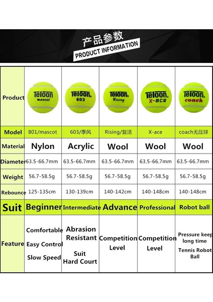 6 Adet 801 Stili Teloon Profesyonel Tenis Topları Farklı Model 603RISINGCOACHX-ACE Maç Eğitimi Için Pet Köpek Için Robot Tenis Topu K016SPA (Yurt Dışından) modelleri
