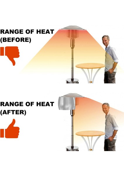 Veranda Propan ve Doğal Gaz Için Veranda Isıtıcı Reflektör Kalkan Gümüş (Yurt Dışından)