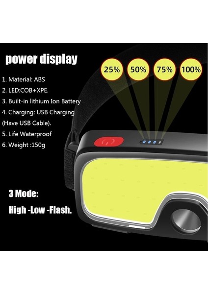 Pakete Zhıyu Cob Far Şarj Edilebilir Dahili Pil Kafa Işığı Başa Monte Tasarım Kamp Için Uygun Balık Tutma Işıkları Tırmanma (Yurt Dışından) modelleri