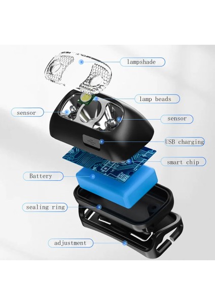Siyah 500 Lümen USB Şarj Edilebilir Far Hareket Sensörü Parlak Xpe LED Koşu Balıkçılık Flaş Kafa Lambası Far Kızılötesi Sensörlü Işık (Yurt Dışından)