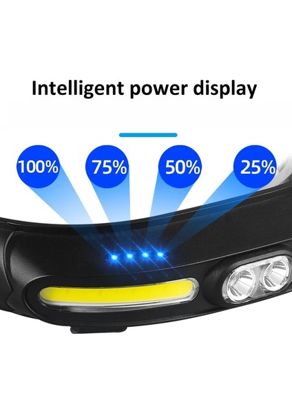 2 Adet Ob Güçlü Far LED Taşınabilir Far C Tipi Şarj Edilebilir Dahili Pil El Feneri 5 Mod Açık Kamp Feneri (Yurt Dışından) modelleri