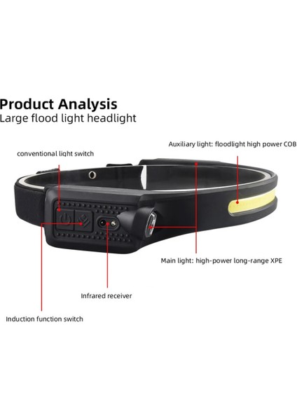 LED Far El Feneri USB Şarj Edilebilir Sensör Far 5 Modu Cob Xpe Su Geçirmez El Feneri Açık Kamp Çalışma Işığı (Yurt Dışından) fırsatları