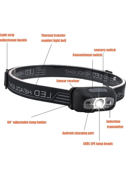 Beyaz LED Sensör Far Mini USB Şarj Edilebilir LED Far Açık Gece Balıkçılık Avcılık Için Taşınabilir Güçlü Kafa LED El Feneri (Yurt Dışından) indirimleri