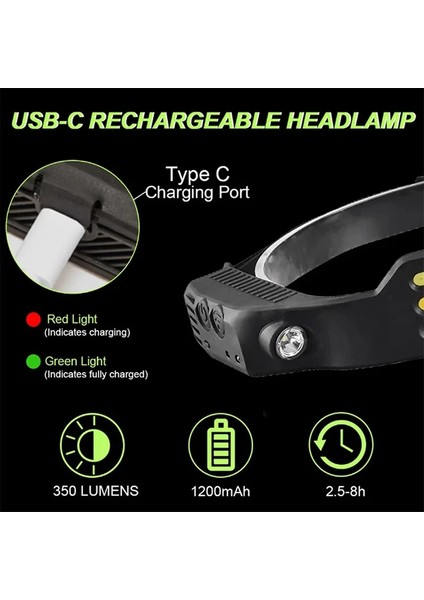 B-03 LED Far Sensörü Kamp Projektör Başkanı El Feneri Şarj Edilebilir Güçlü USB Kafa Madencilik Lambası Ön Fenerler Farlar (Yurt Dışından) fırsatları