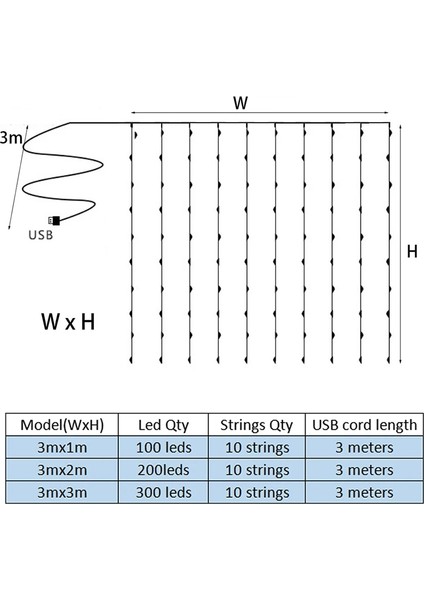 USB Stili Çok Renkli Pil LED Dize Işıklar USB Peri Işıklar Garland Yeni Yıl Düğün Parti Noel Ev Perde Dekorasyonu Için (Yurt Dışından) modelleri