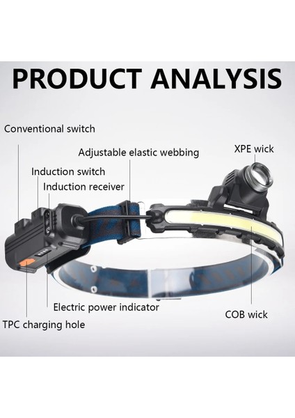 W679-2 Xpg + Cob Indüksiyon Far LED Pan-Kafa Işık Yakınlaştırma Güçlü Işık Çalışma Işığı Tip-C Şarj Edilebilir Gece Balıkçılık Sürüş Işığı (Yurt Dışından) indirimleri