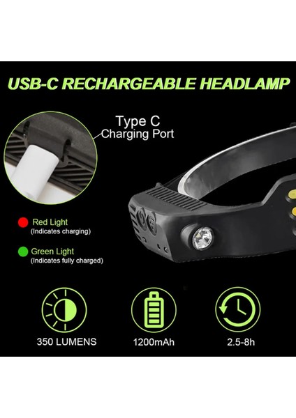 1 Parça LED Sensör Far USB Şarjlı Kafa El Feneri Dahili Pil 5 Aydınlatma Modu Baş Feneri Balıkçılık Kamp Feneri (Yurt Dışından)